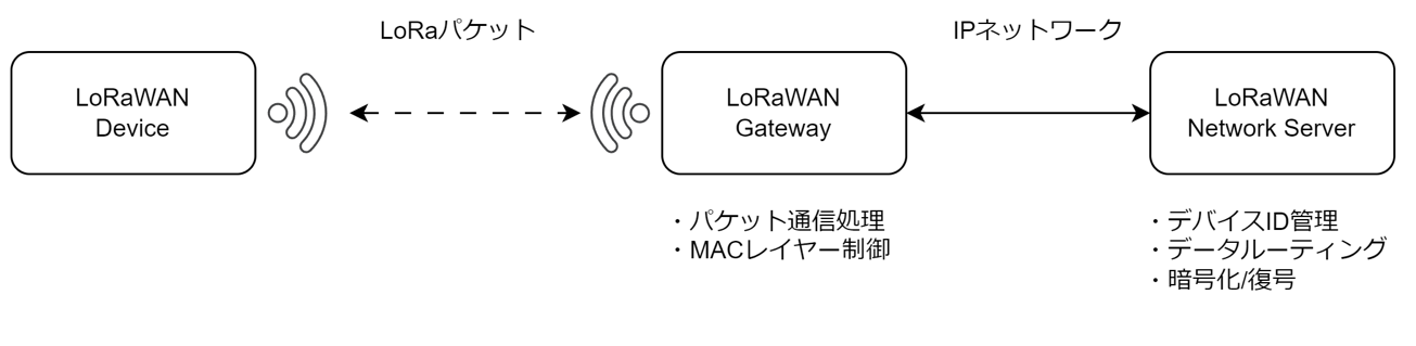 図