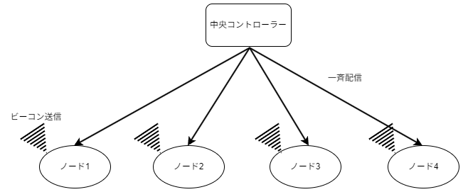 図