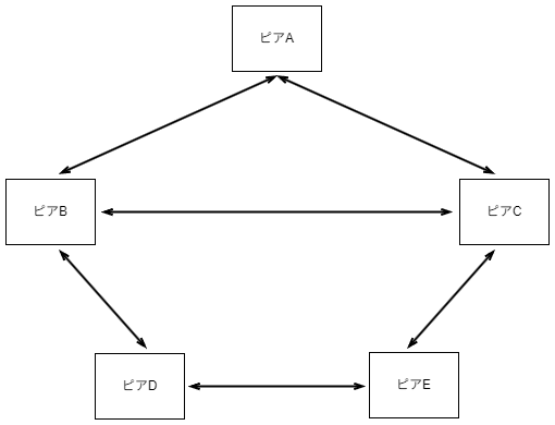 図