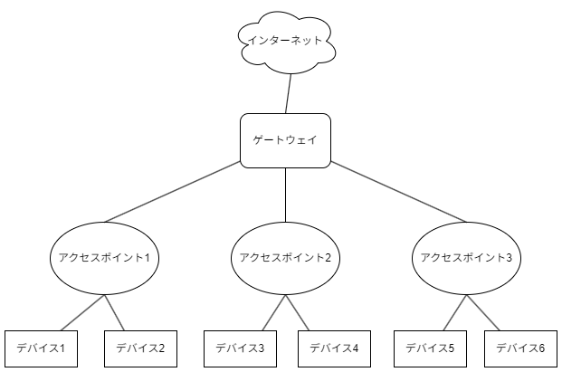 図