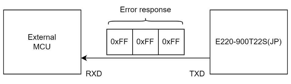 図
