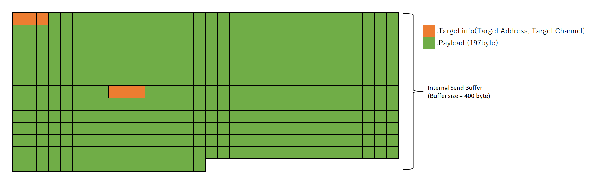 図