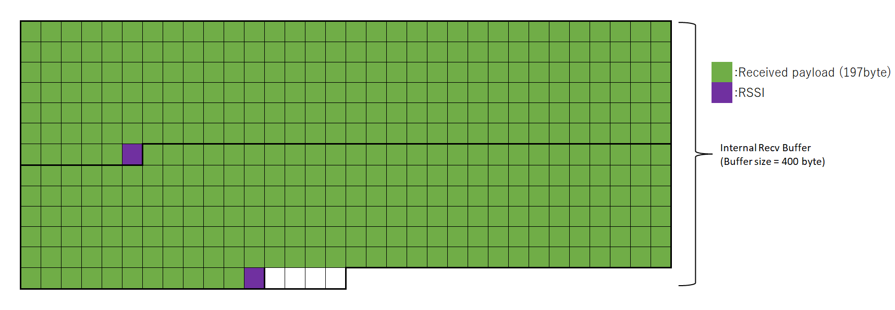 図