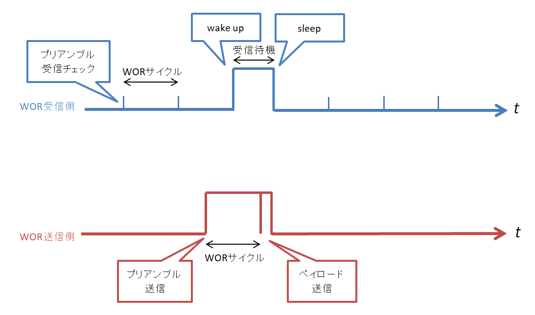 図