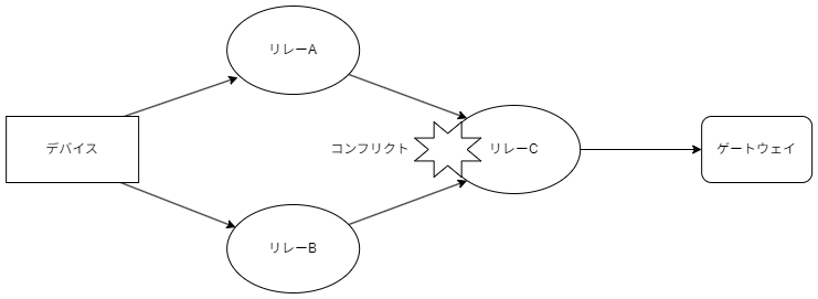 図