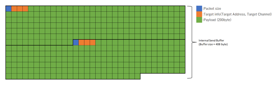 図