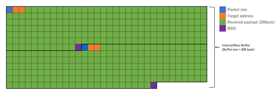 図