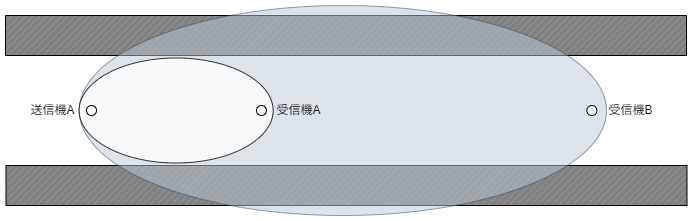 図